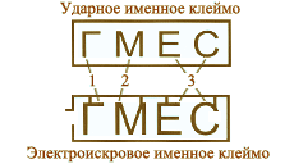 именник