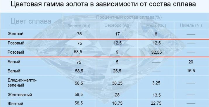 Вся правда о розовом золоте. Чем отличается от других видов золотых изделий, как выбирать и с чем носить