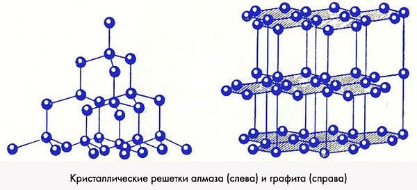 алмаз формула