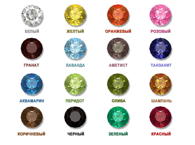 цвета циркона