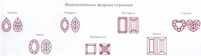 Фантазийная форма огранок