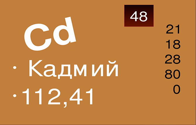 Кадмий в таблице Менделеева