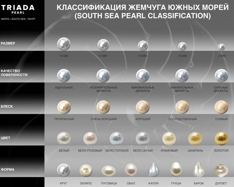 Жемчуг Майорка – имитация или натуральные бусины? Что такое жемчуг майорка